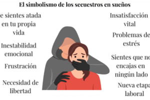 ¿Qué Significa Soñar Que Secuestran A Tu Pareja?