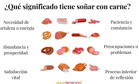 ¿Qué Significa Soñar Con Carne Podrida?
