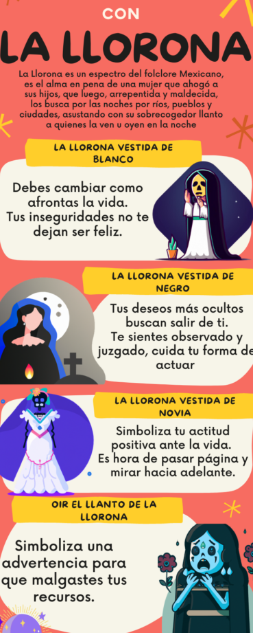 ¿Qué Significa Soñar Con La Llorona?