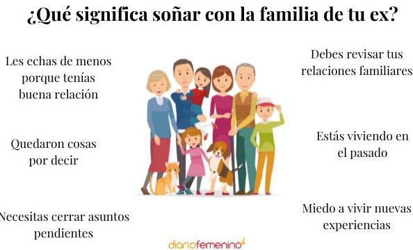 ¿Qué Significa Soñar Con La Mamá De Mi Ex?