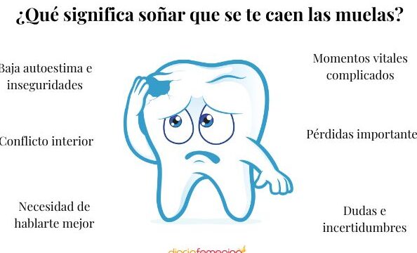 ¿Que Significa Soñar Con Muelas Picadas?