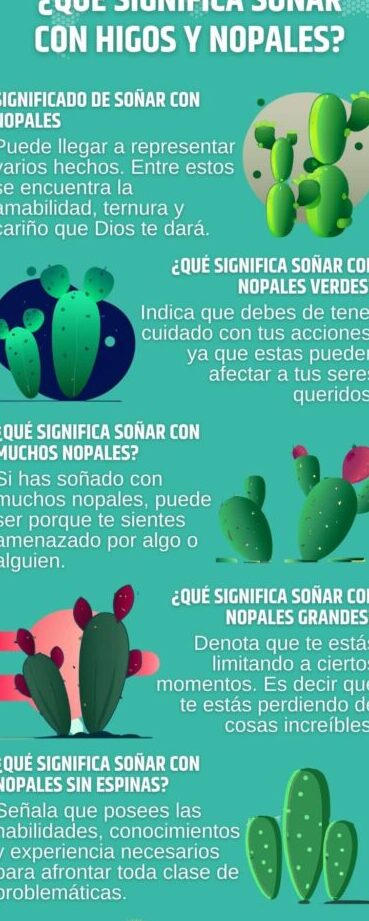 ¿Qué Significa Soñar Con Nopales?