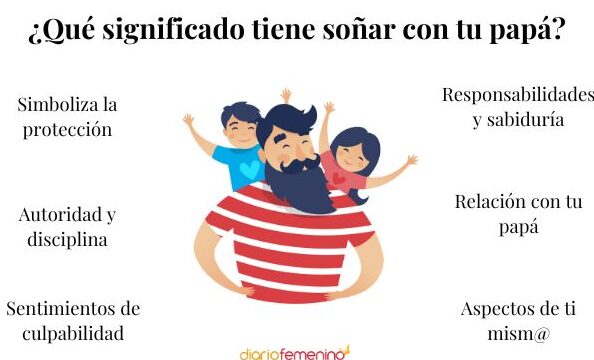 ¿Qué Significa Soñar Con Tu Papá?