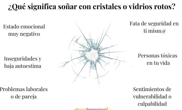 ¿Qué Significa Soñar Con Vidrios En La Boca?