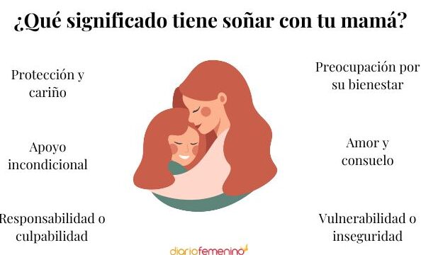 ¿Qué Significa Soñar Que Matan A Mi Mama?