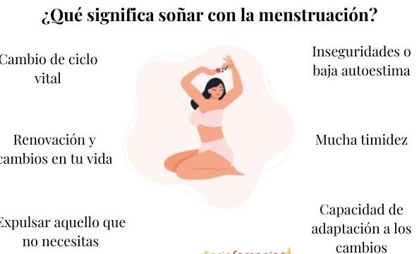 ¿Qué Significa Soñar Que Menstruas?