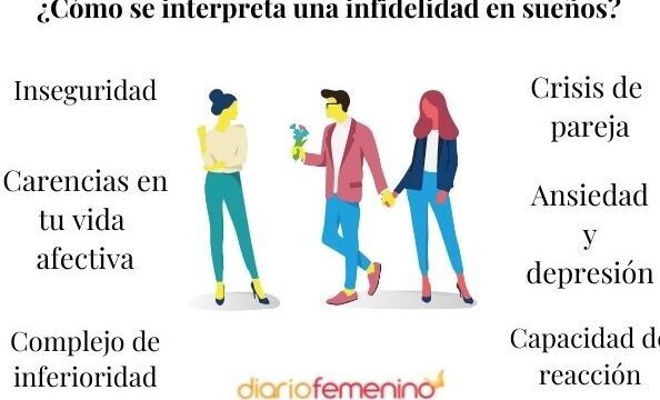 ¿Qué Significa Soñar Que Mi Novio Me Engaña Sexualmente?