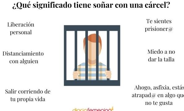 ¿Qué Significa Soñar Que Te Meten A La Cárcel?