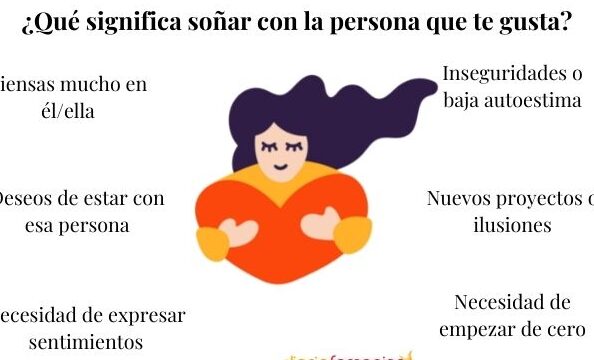 ¿Qué Significa Soñar Que Tu Crush Te Habla?