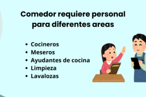 Comedor requiere personal para diferentes areas